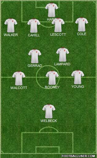 England Formation 2012