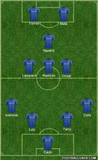 Chelsea Formation 2012