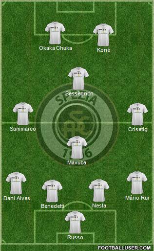 Spezia football formation