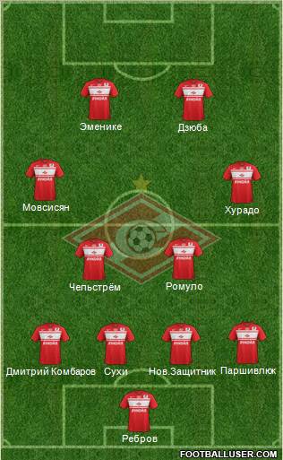 Spartak Moscow Formation 2012