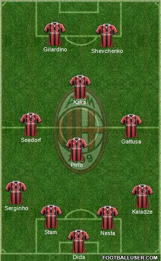 A.C. Milan Formation 2012
