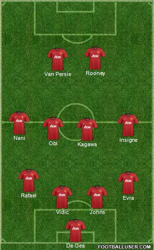 Manchester United Formation 2012