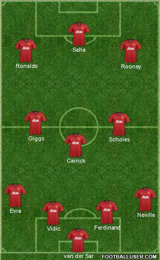 Manchester United Formation 2012