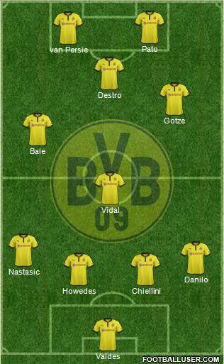 Borussia Dortmund Formation 2012