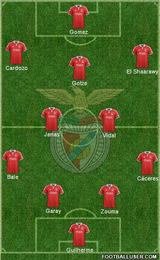 Sport Lisboa e Benfica - SAD Formation 2012