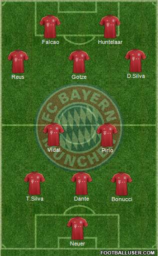 FC Bayern München Formation 2012