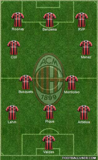 A.C. Milan Formation 2012