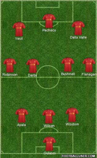 Liverpool Formation 2012
