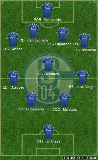 FC Schalke 04 Formation 2012