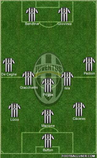 Juventus Formation 2012