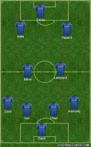 Chelsea Formation 2012