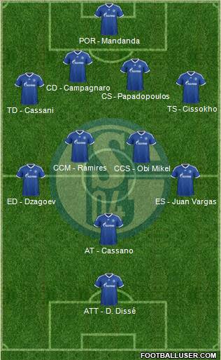 FC Schalke 04 Formation 2012