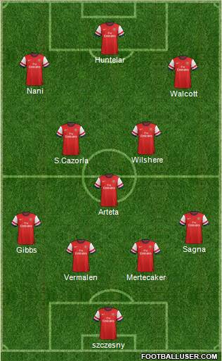 Arsenal Formation 2012