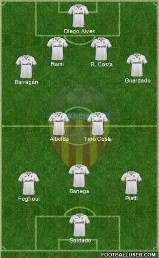 Valencia C.F., S.A.D. Formation 2012