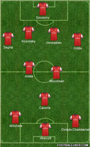 Arsenal Formation 2012