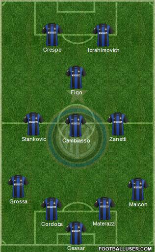 F.C. Internazionale Formation 2012