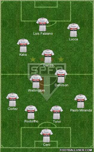 São Paulo FC Formation 2012