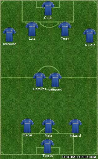 Chelsea Formation 2012