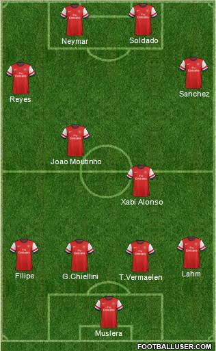 Arsenal Formation 2012