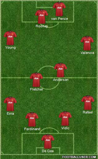 Manchester United Formation 2012