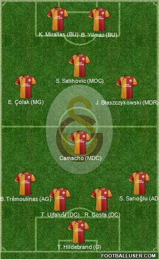 Galatasaray SK Formation 2012