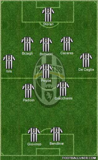 Juventus Formation 2012