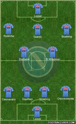 Napoli Formation 2012