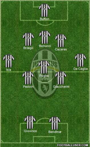 Juventus Formation 2012