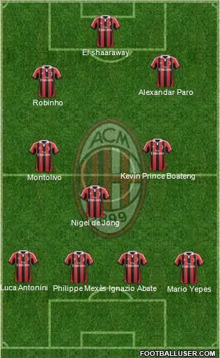 A.C. Milan Formation 2012