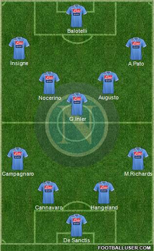 Napoli Formation 2012