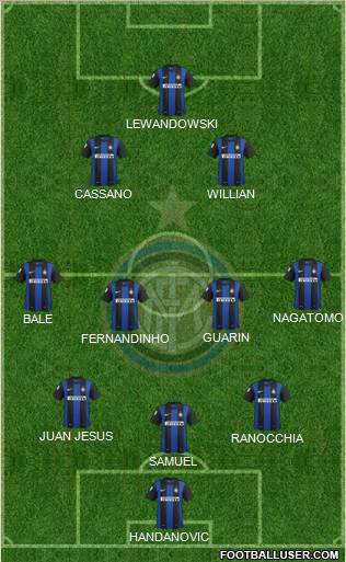F.C. Internazionale Formation 2012