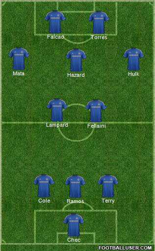 Chelsea Formation 2012