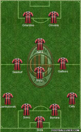 A.C. Milan Formation 2012