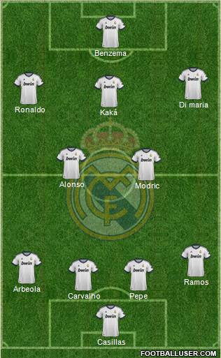 Real Madrid C.F. Formation 2012