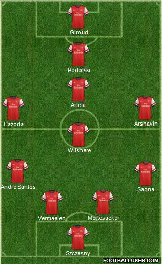 Arsenal Formation 2012