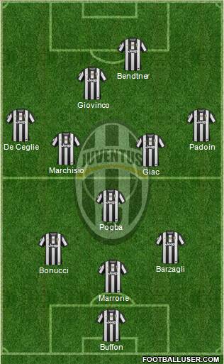 Juventus Formation 2012