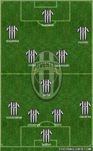 Juventus Formation 2012