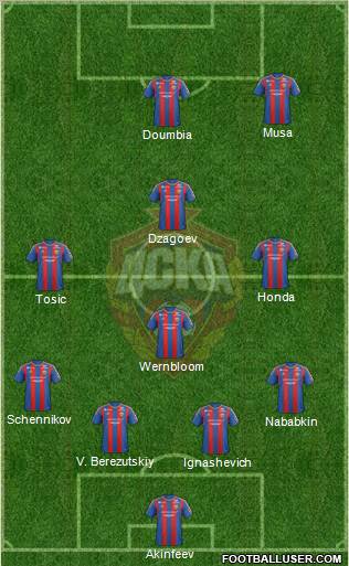 CSKA Moscow Formation 2012