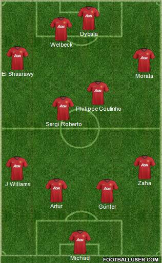 Manchester United Formation 2012