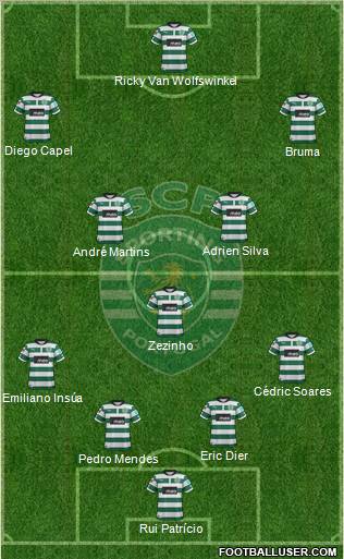 Sporting Clube de Portugal - SAD Formation 2012