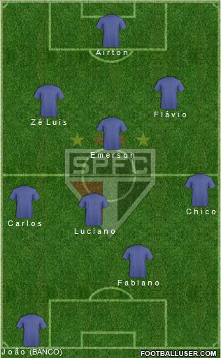 São Paulo FC Formation 2012