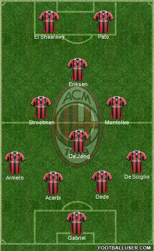 A.C. Milan Formation 2012