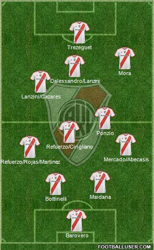 River Plate Formation 2012