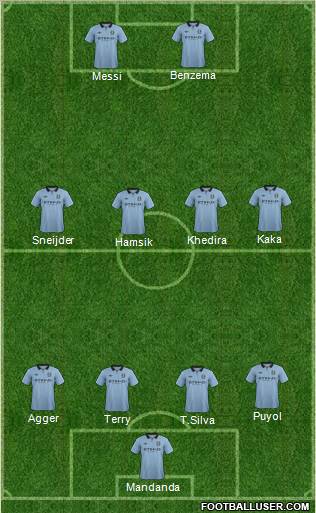 Manchester City Formation 2012