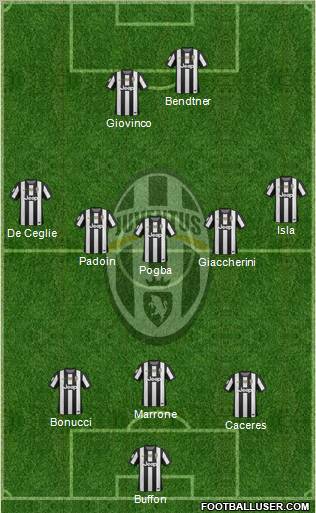Juventus Formation 2012