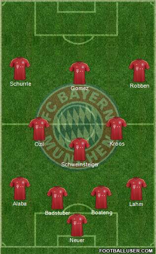 FC Bayern München Formation 2012