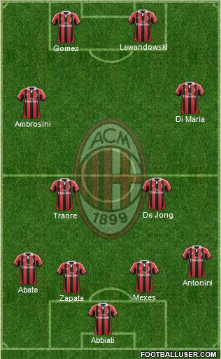 A.C. Milan Formation 2012