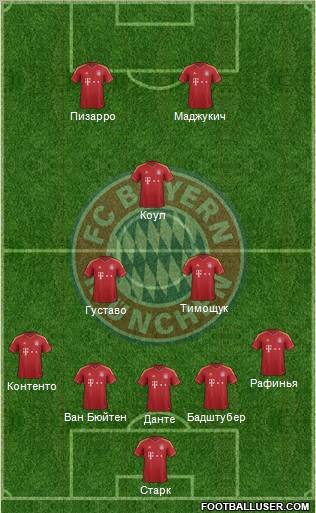 FC Bayern München Formation 2012