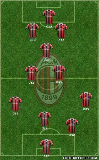 A.C. Milan Formation 2012