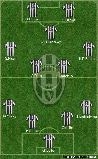 Juventus Formation 2012